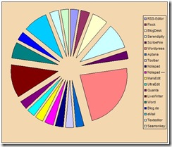 diagramm